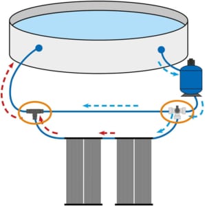 Wasserkreislauf des Steinbach Solarkollektor Compact