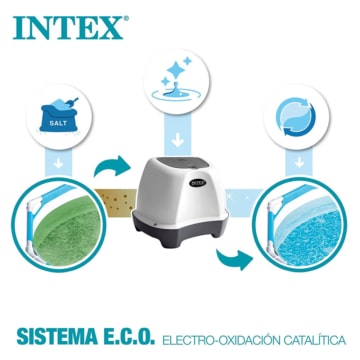 Funktion des Intex Salzwassersystem 26664 Chlorgenerator