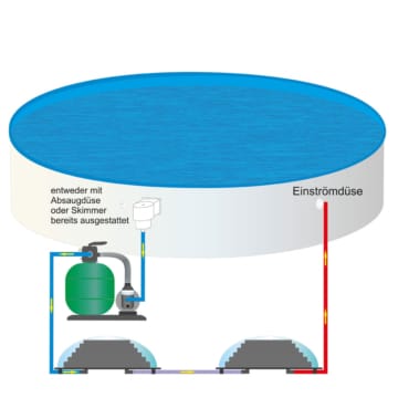 Wärmekreislauf des Wassers mit dem Miganeo Kugelkollektor - 55x55cm Solarkugel für Pools