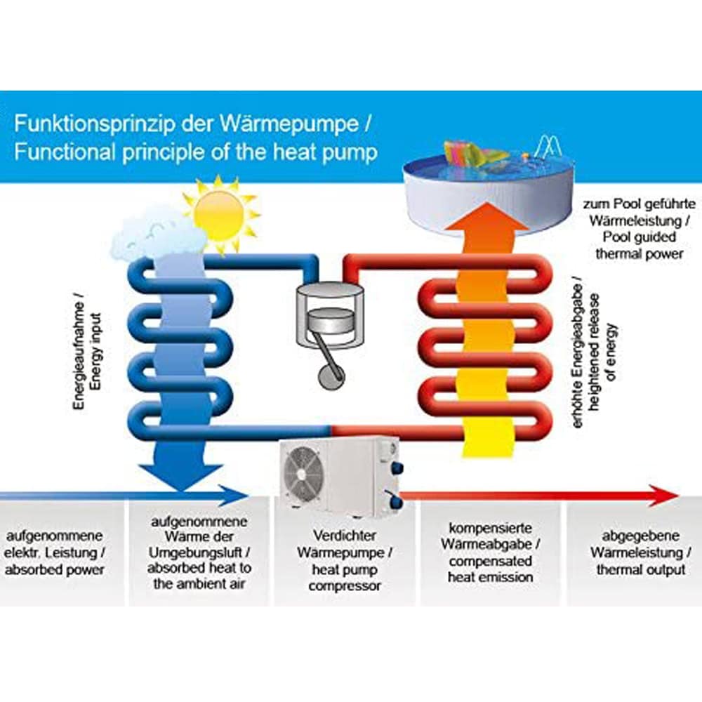 Wasserkreislauf in Kombination mit der Steinbach Wärmepumpe heatUP 1400, 14,0 kW, Ø 50 bzw 38 mm