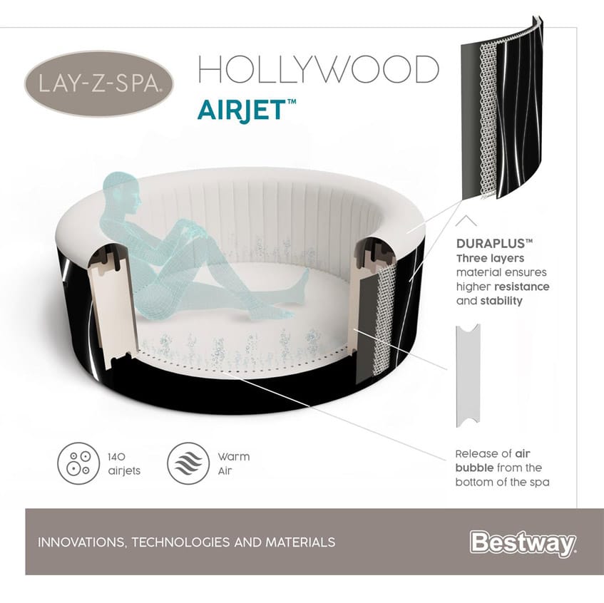 Folienmaterial und Qualität des Bestway LAY-Z-SPA Hollywood AirJet LED-Whirlpool