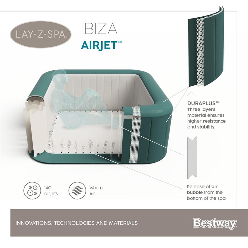 material und Qualität des Bestway LAY-Z-SPA Ibiza AirJet Whirlpool