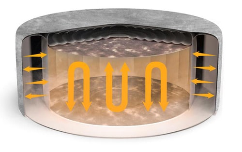 Energiesparende Folie des Zurich Whirlpool ECO