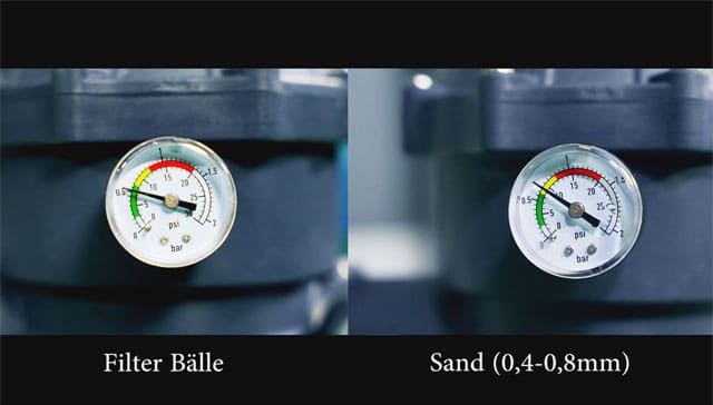 Filterbälle oder Sand ist bei Energieffizienz klar zu beantworten: Die Bälle verursachen weniger Gegendruck