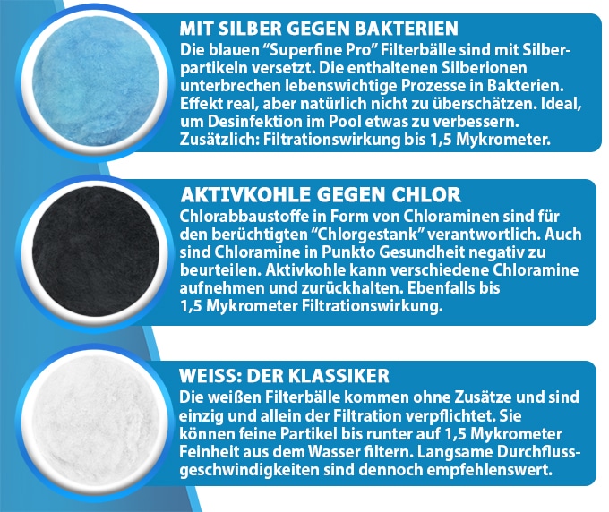 Blaue Filterbälle wirken gegen Bakterien und schwarze reduzieren Chlorgeruch