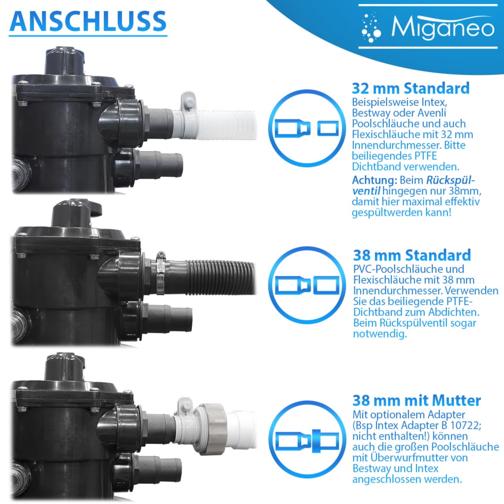 Anschlüsse an 32 mm und 38 mm Schläuche möglich